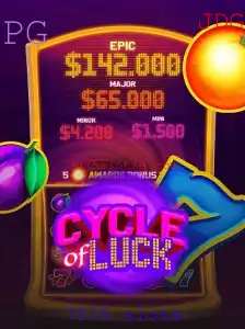 CycleofLuck: Explorando o Excitante Mundo dos 7075 Slots